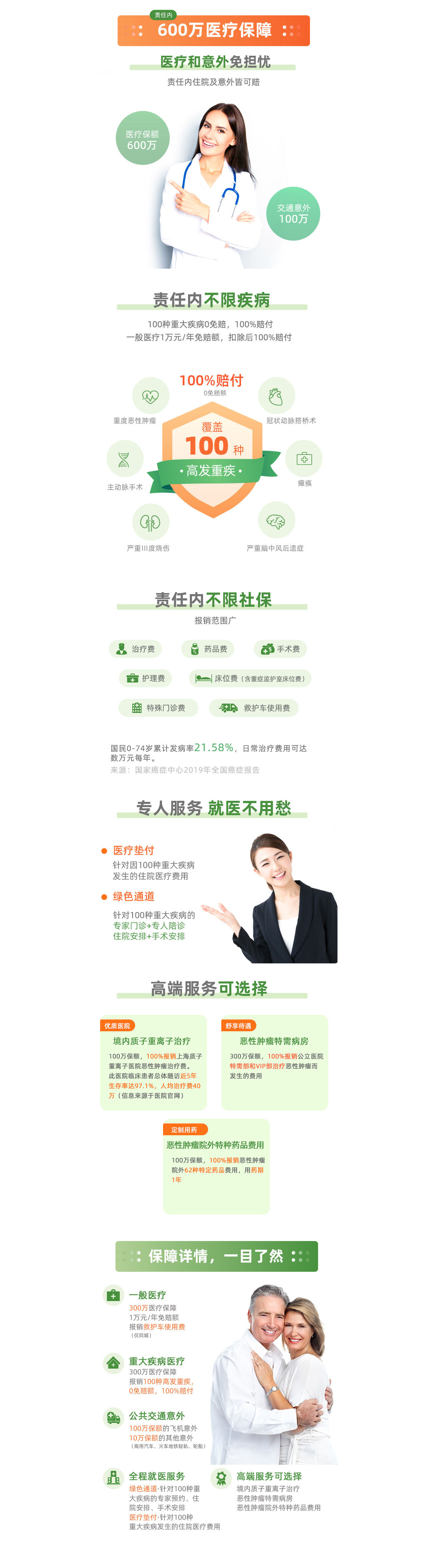 百万医疗保险(个人版)产品特色