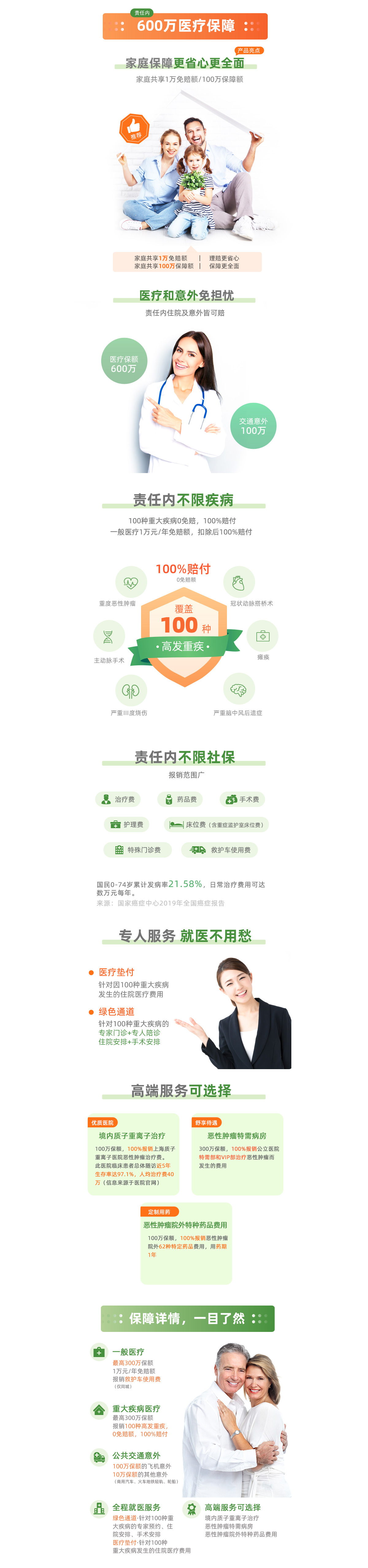 百万医疗保险(家庭版)产品特色