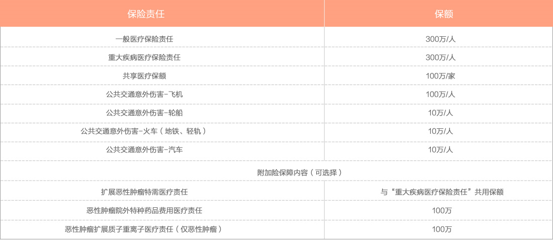 PC责任-家庭 PC责任-家庭